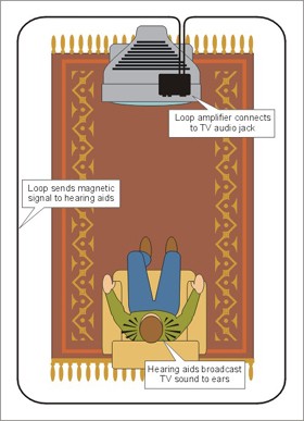 Home-Hearing-Loops-Diagram